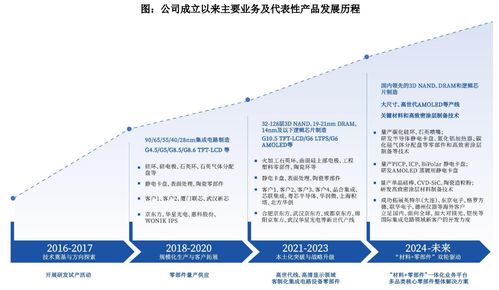 國產(chǎn)半導體核心零部件龍頭沖刺科創(chuàng)板——臻寶科技IPO進入問詢階段，引領信息技術咨詢服務新突破