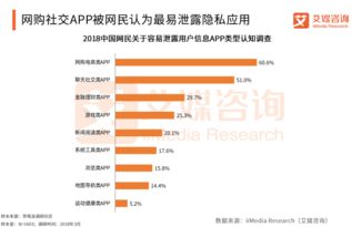 工信部問詢騰訊等公司，信息安全保護(hù)成焦點(diǎn)
